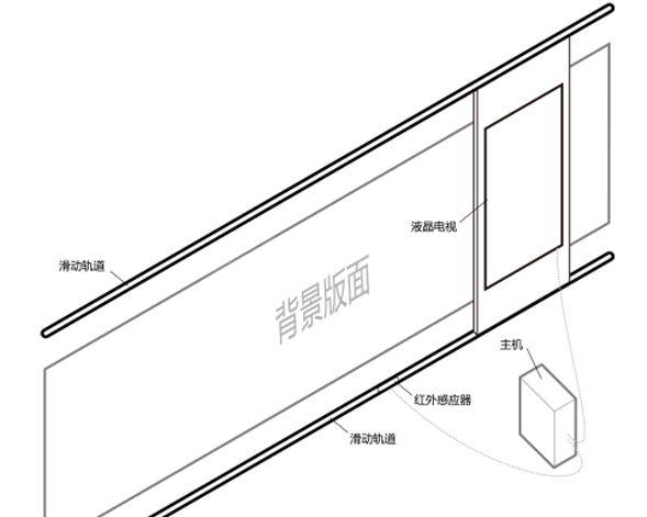 展館、展廳多媒體設備清單